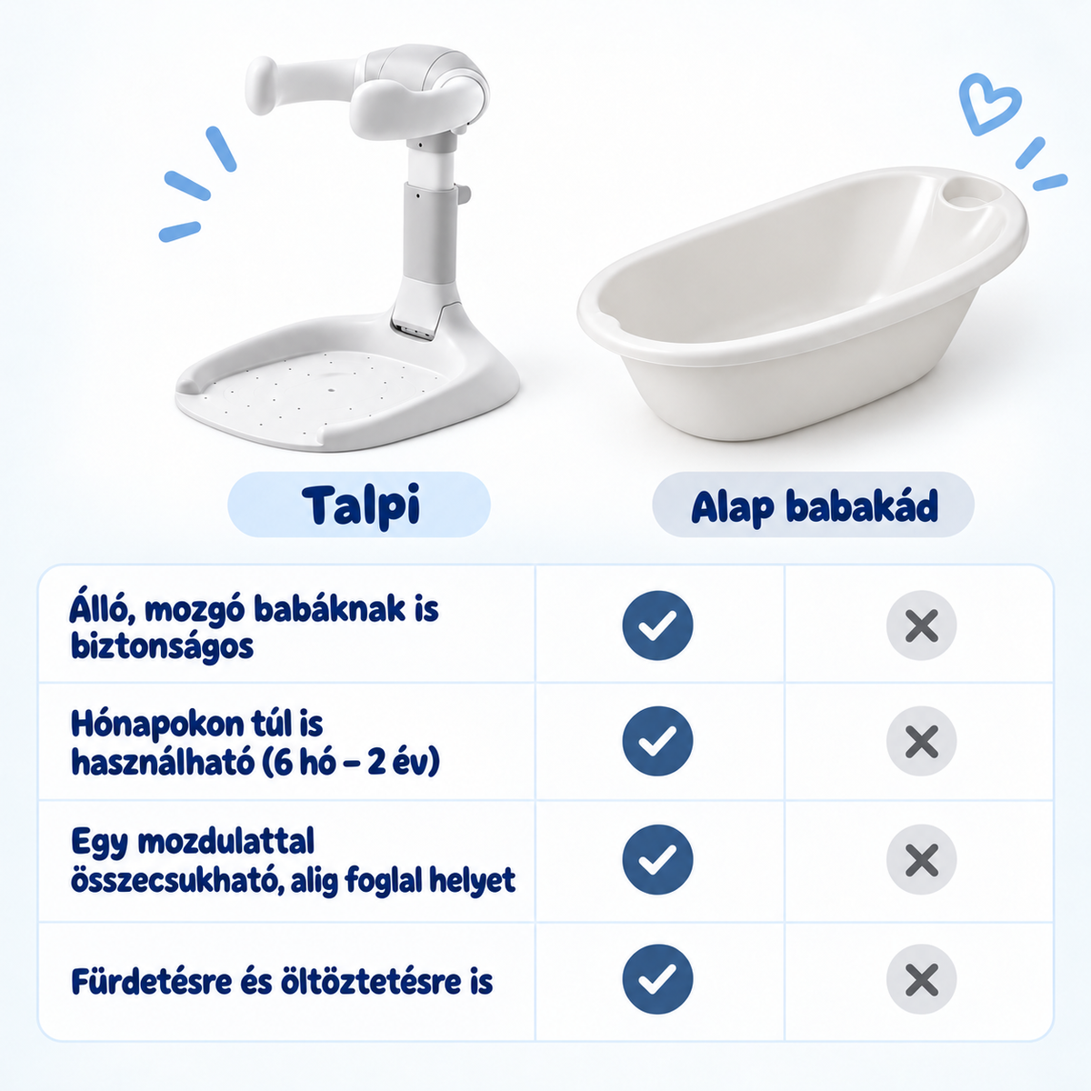 TALPI - BIZTONSÁGOS FÜRDETŐÁLLVÁNY